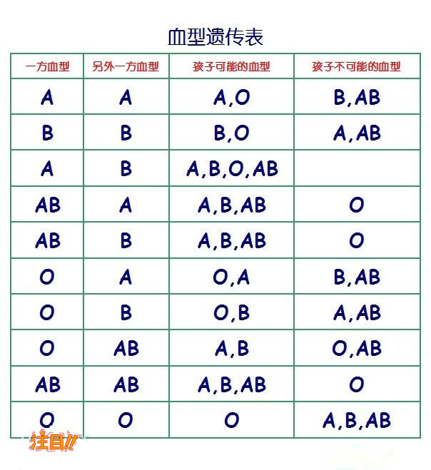 河池孕期鉴定正规机构去哪里做,河池孕期的亲子鉴定准确吗